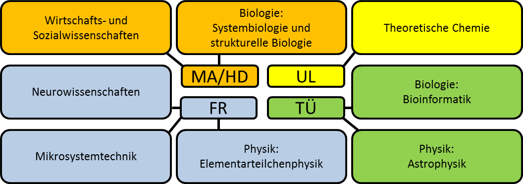 bwForCluster